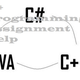 Illustration for article titled Get help from computer experts ow to get your assignments completed on timeem/em
